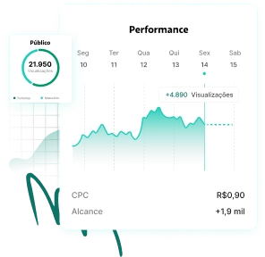 Gráfico com aumento de perfomance e visitantes no site