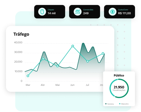 Gráfico com aumento de público e performance