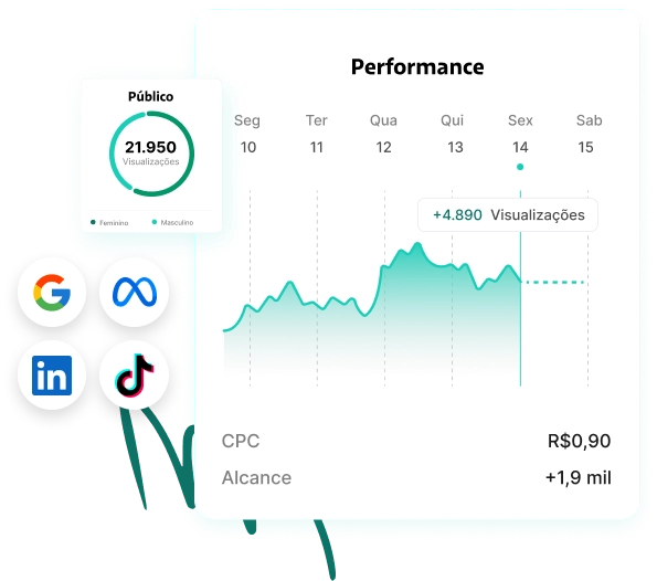 Gráfico com aumento de público e performance