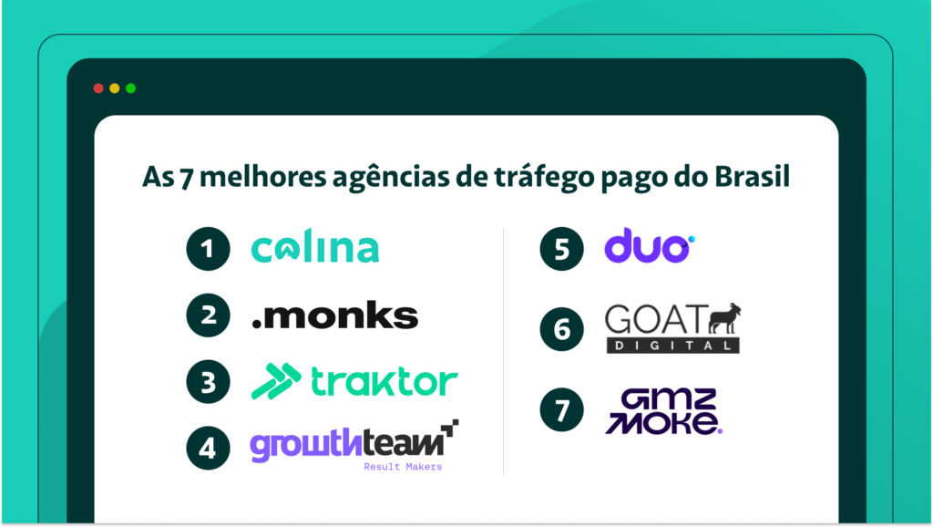 Imagem Ilustrativa Do Conteúdo Sobre Agência De Tráfego Pago: As 7 Melhores Em Performance Do Brasil