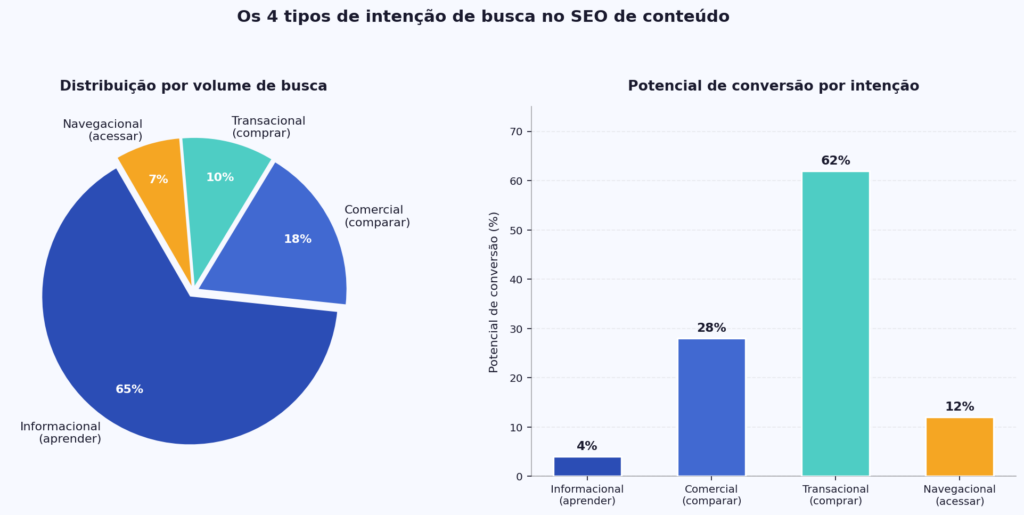 Imagem Ilustrativa Do Conteúdo Sobre Seo De Conteúdo E A Importância Das Otimizações On-Page