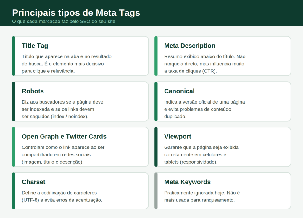 Principais Tipos De Meta Tags 