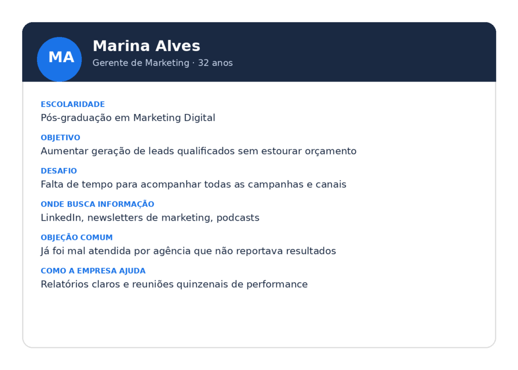 Cartão De Persona: Exemplo Pronto Para Adaptar Ao Seu Negócio. 