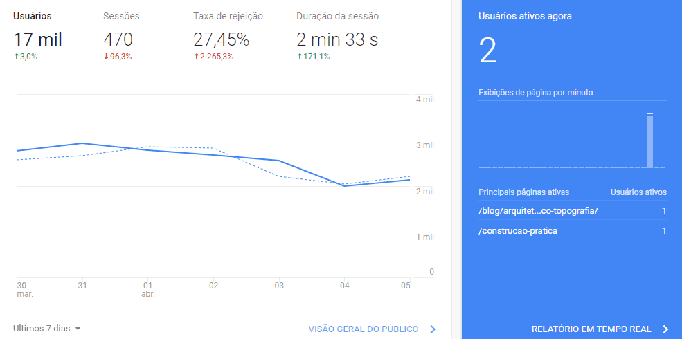 Visão geral do Google Analytics