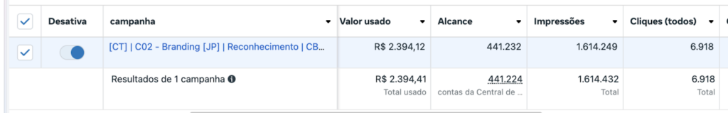 Imagem Ilustrativa Do Conteúdo Sobre Case De Sucesso Tábua De Carne