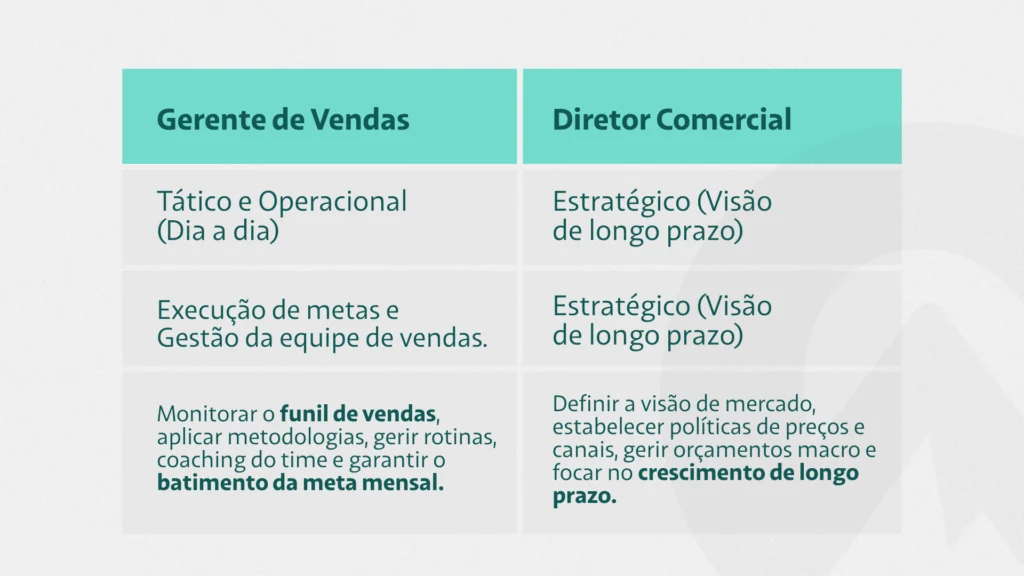 Gerente De Vendas: O Que Faz E Como Contratar? 4 | Colina Tech | Inbound Marketing Imagem Ilustrativa Do Conteúdo Sobre Gerente De Vendas: O Que Faz E Como Contratar?