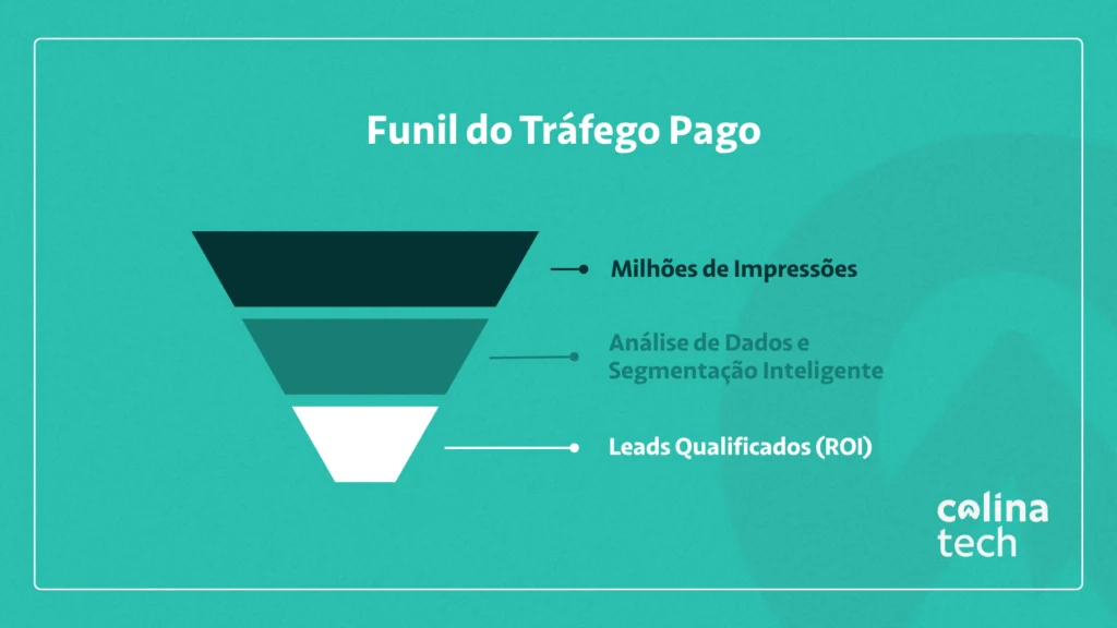 Gestor de tráfego pago: o que faz e como contratar?