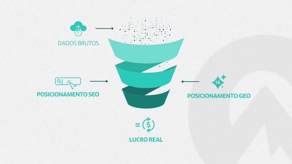 Imagem Ilustrativa Do Conteúdo Sobre Seo Vs Geo: Qual O Futuro Das Buscas Com Ia Em 2026?