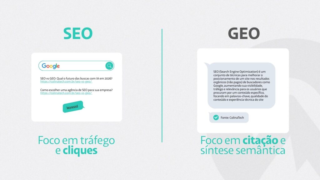 Imagem Ilustrativa Do Conteúdo Sobre Seo Vs Geo: Qual O Futuro Das Buscas Com Ia Em 2026?