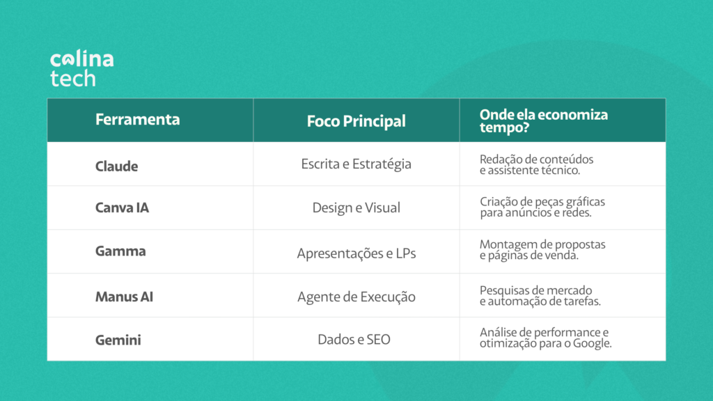 Imagem Ilustrativa Do Conteúdo Sobre 5 Melhores Ias Para Empresas: Ferramentas Que Estão Revolucionando O Marketing