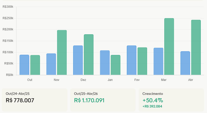 Imagem Ilustrativa Do Conteúdo Sobre Better Drinks: Como A Reestruturação De Campanhas Por Sku Escalou A Receita Em 50% No Mercado Livre