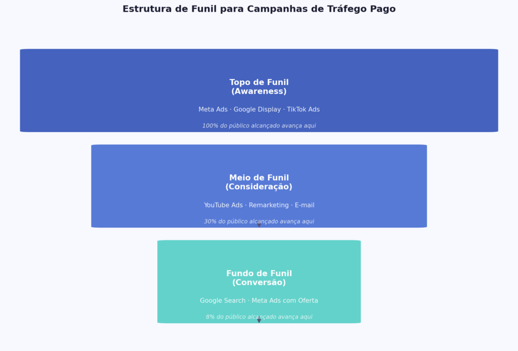 Guia Completo De Tráfego Pago: Como Investir Em Anúncios Online De Forma Estratégica 3 | Colina Tech | Inbound Marketing Imagem Ilustrativa Do Conteúdo Sobre Guia Completo De Tráfego Pago: Como Investir Em Anúncios Online De Forma Estratégica