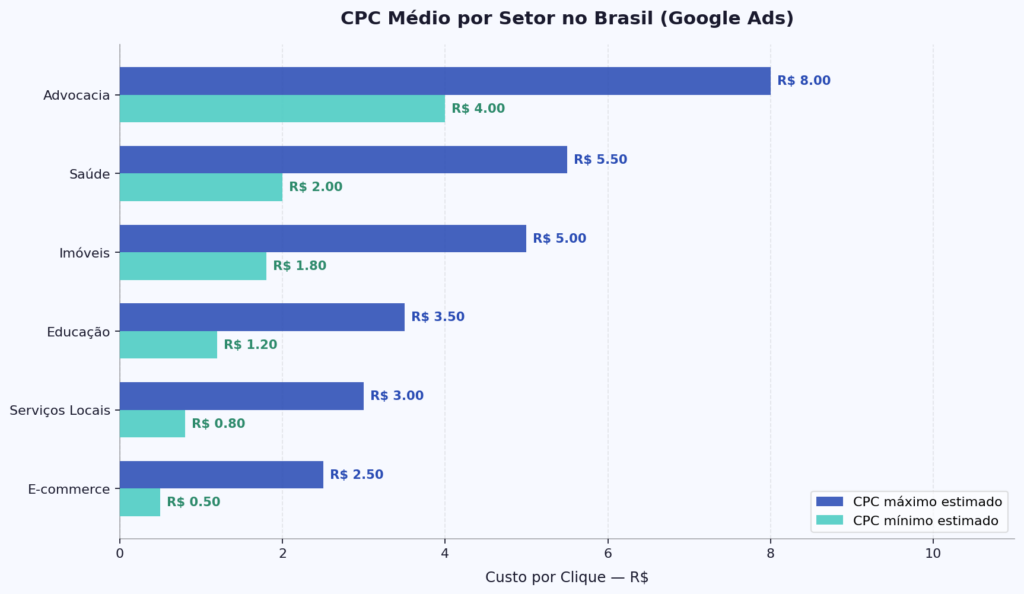 Guia Completo De Tráfego Pago: Como Investir Em Anúncios Online De Forma Estratégica 2 | Colina Tech | Inbound Marketing Imagem Ilustrativa Do Conteúdo Sobre Guia Completo De Tráfego Pago: Como Investir Em Anúncios Online De Forma Estratégica
